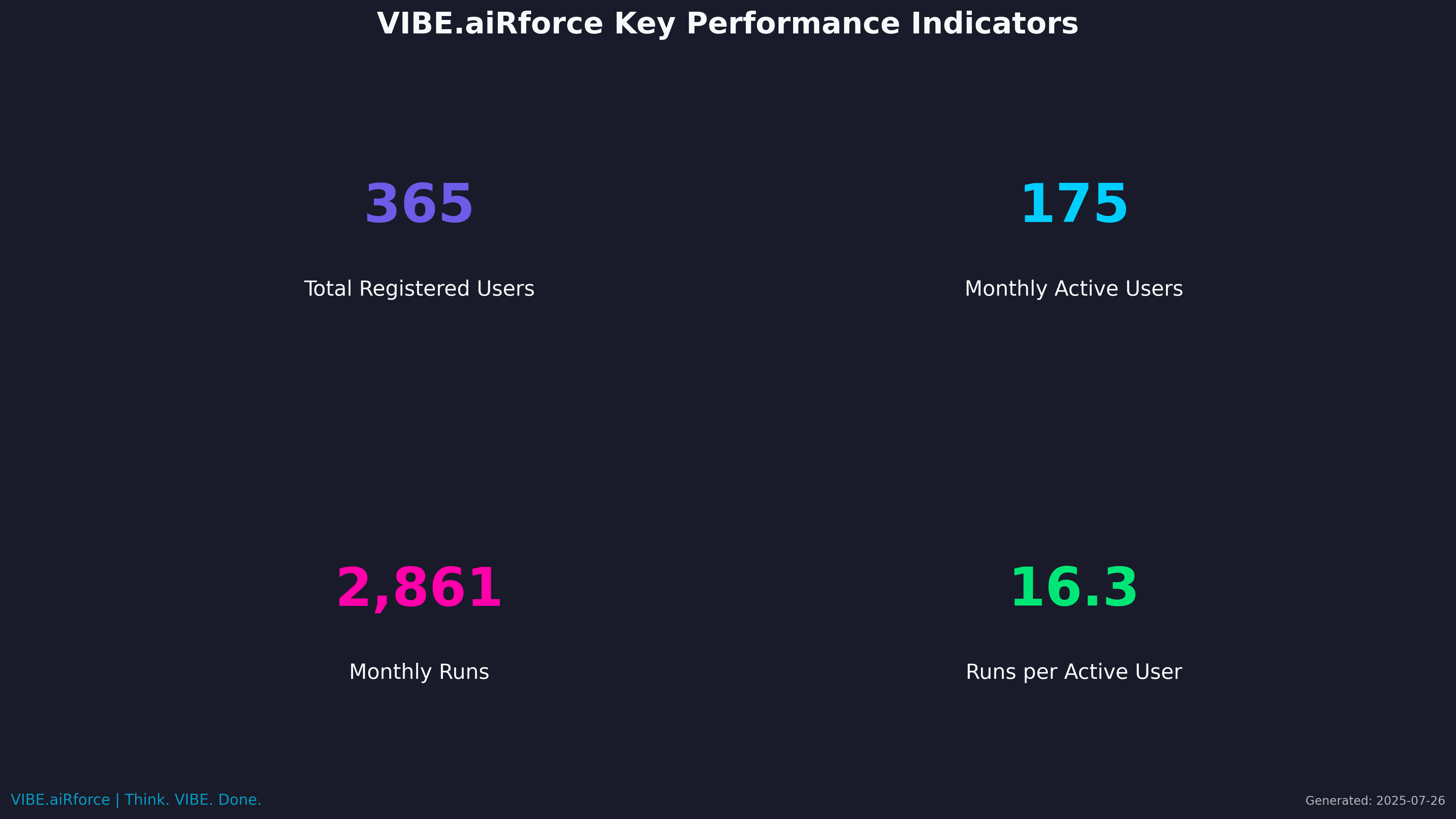 KPI Dashboard
